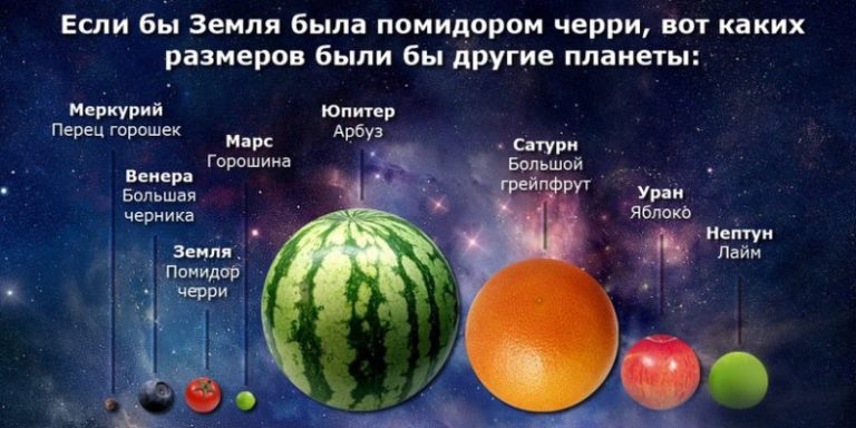 10 фактов, которые вы не знали о Солнечной системе