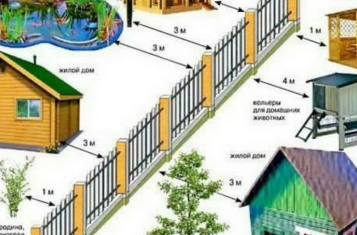 Корисно знати! Скільки метрів повинно бути до межі, якщо сусід будує новий будинок!