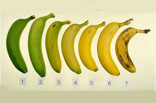 Які банани дійсно корисні для людини