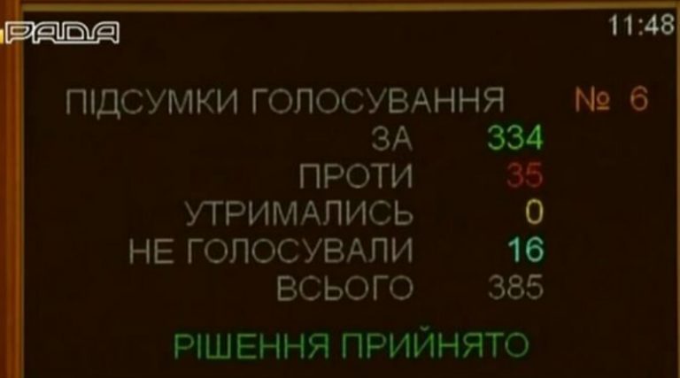 Вітаю, Українці! 334 голоси ЗА. Рада щойно прийняла історичний закон!